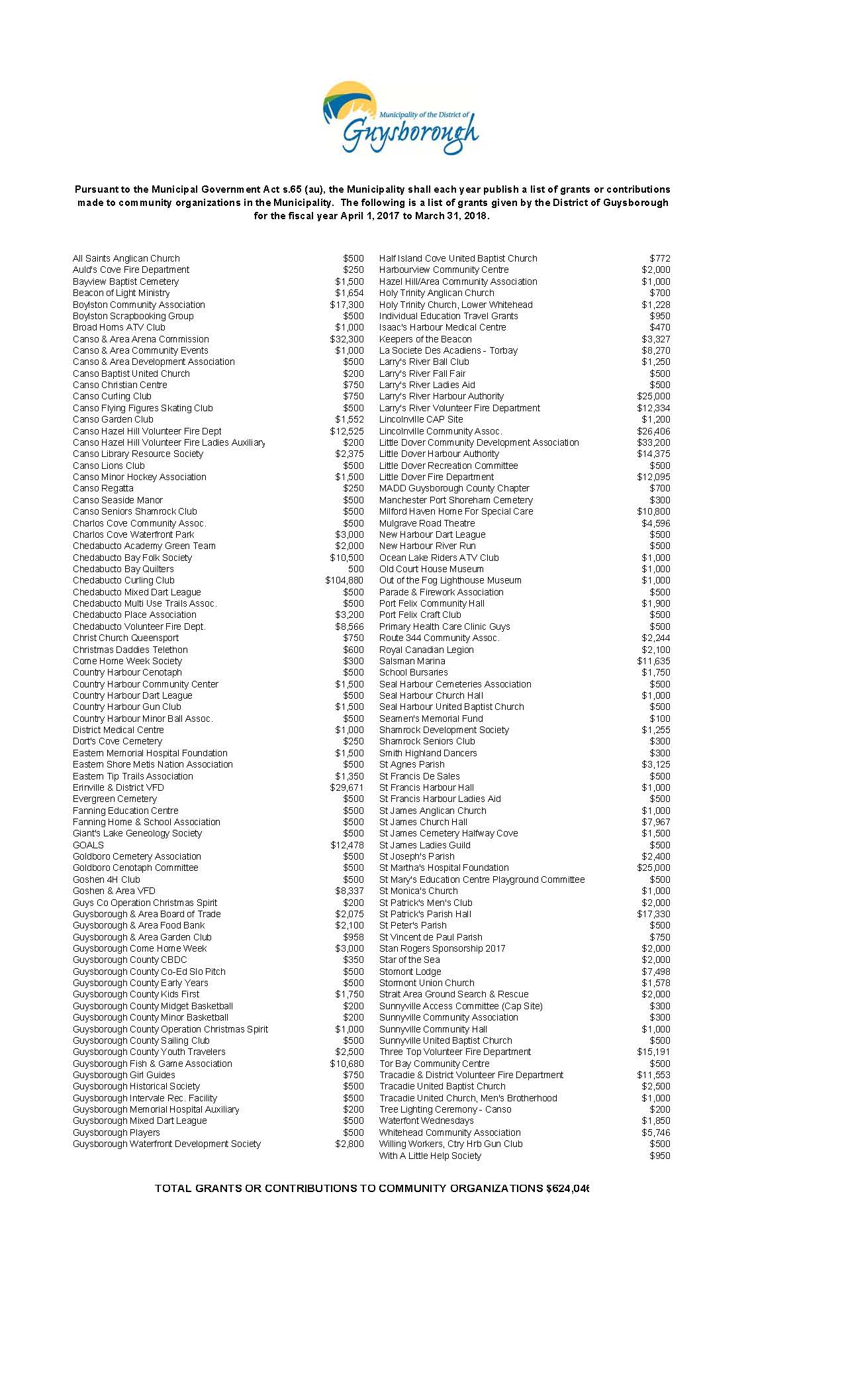 1718 Grants