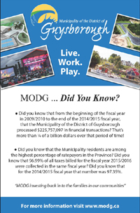 Did you Know?